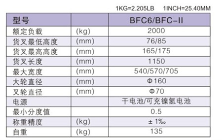 西林電子稱手動(dòng)搬運(yùn)車BFC6/BFC6-II(圖1)